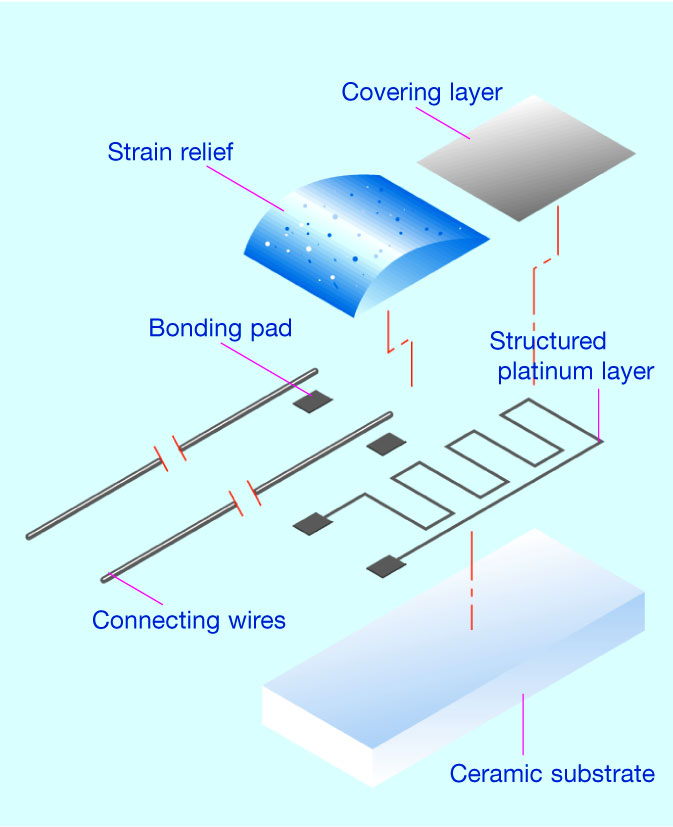PCA/S Style Platinumchip Temperature Sensors with Connecting Wires To